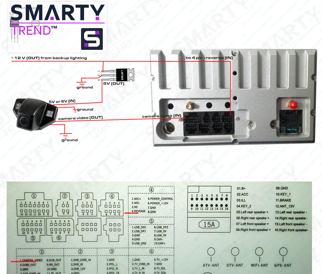 Подключение штатной 6V камеры заднего вида к новой магнитоле SMARTY Trend -  Инфо-блог SMARTY Trend